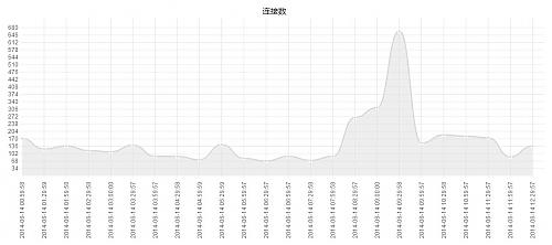 大小: 78.17 K尺寸: 500 x 222浏览: 2322 次点击打开新窗口浏览全图