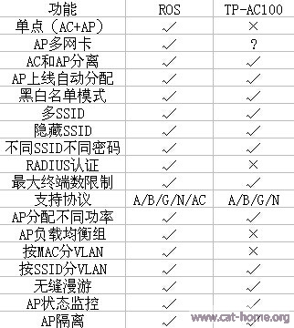 大小: 45.26 K
尺寸: 322 x 360
浏览: 2355 次
点击打开新窗口浏览全图